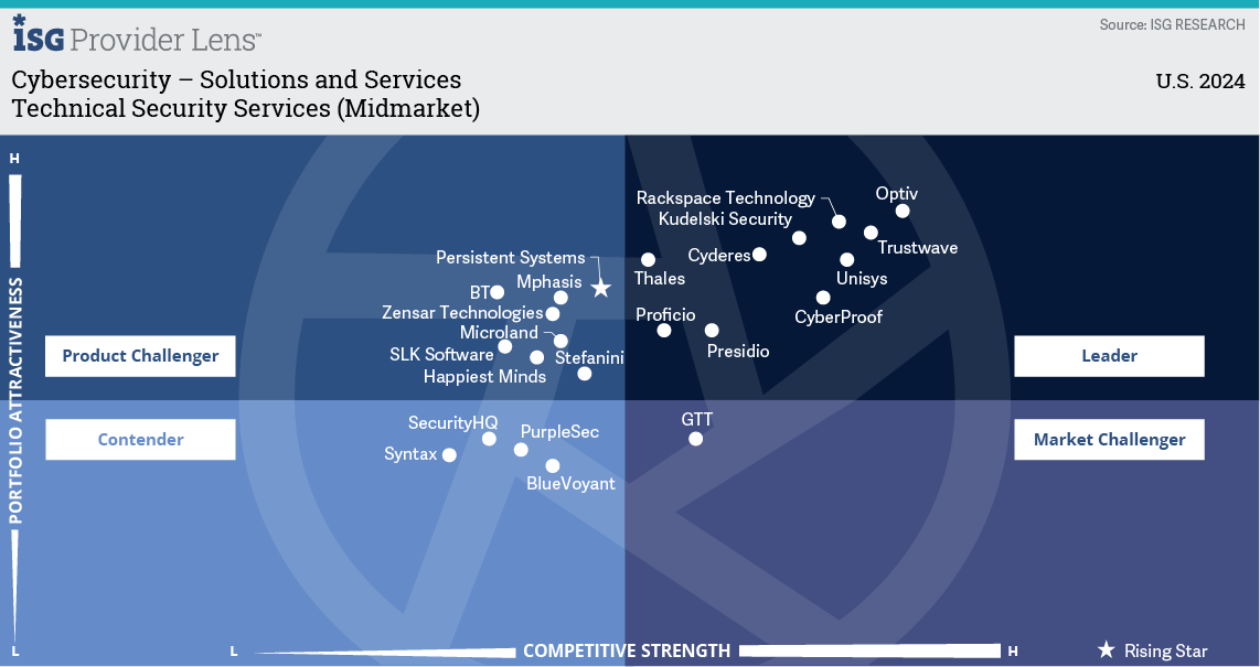 ISG Provider Lens report