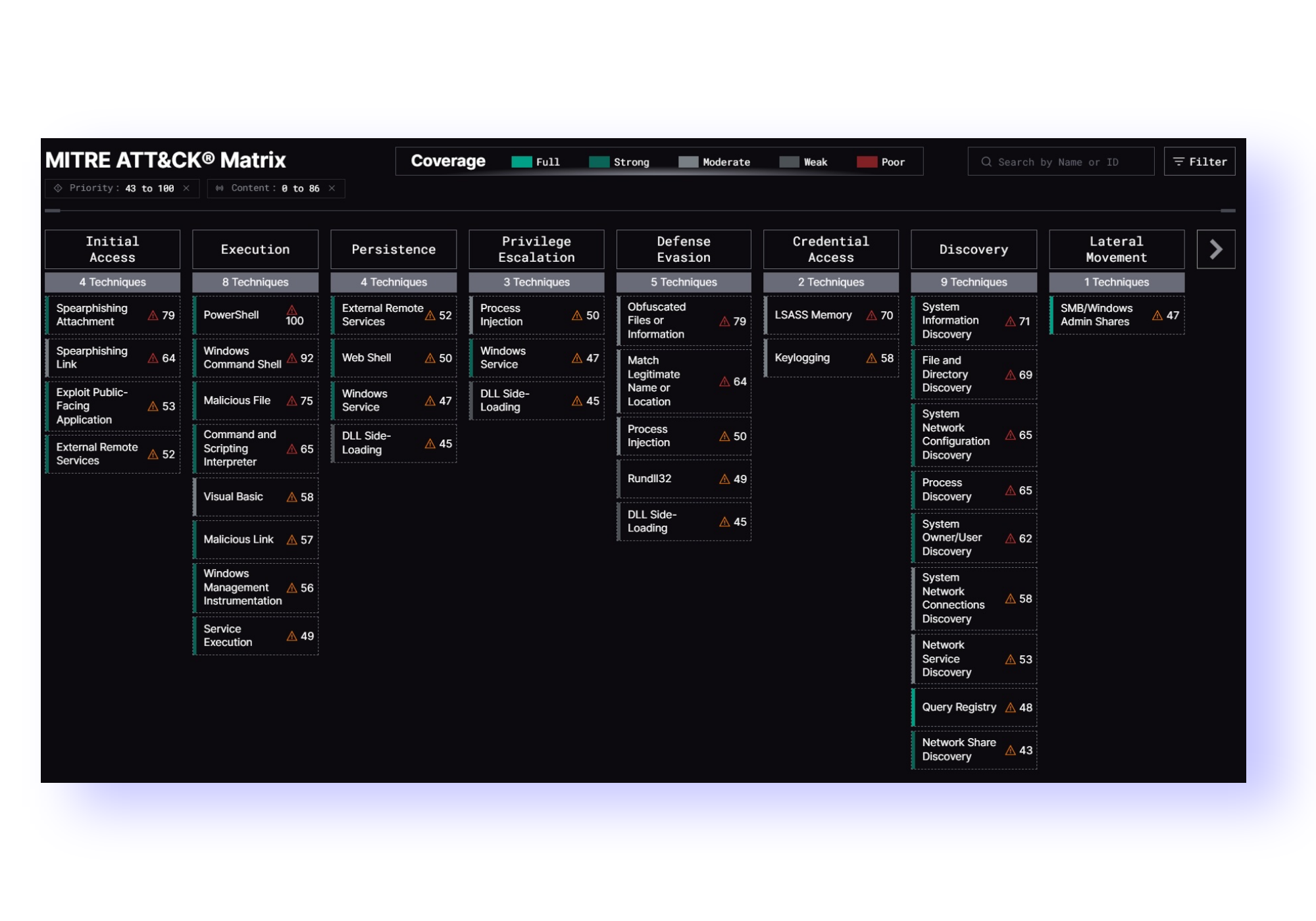  Screenshot of the MITRE ATT&CK Matrix offering an overview of tactics and techniques across different cybersecurity domains, including Initial Access, Execution, and Persistence, visualized with colored indicators.