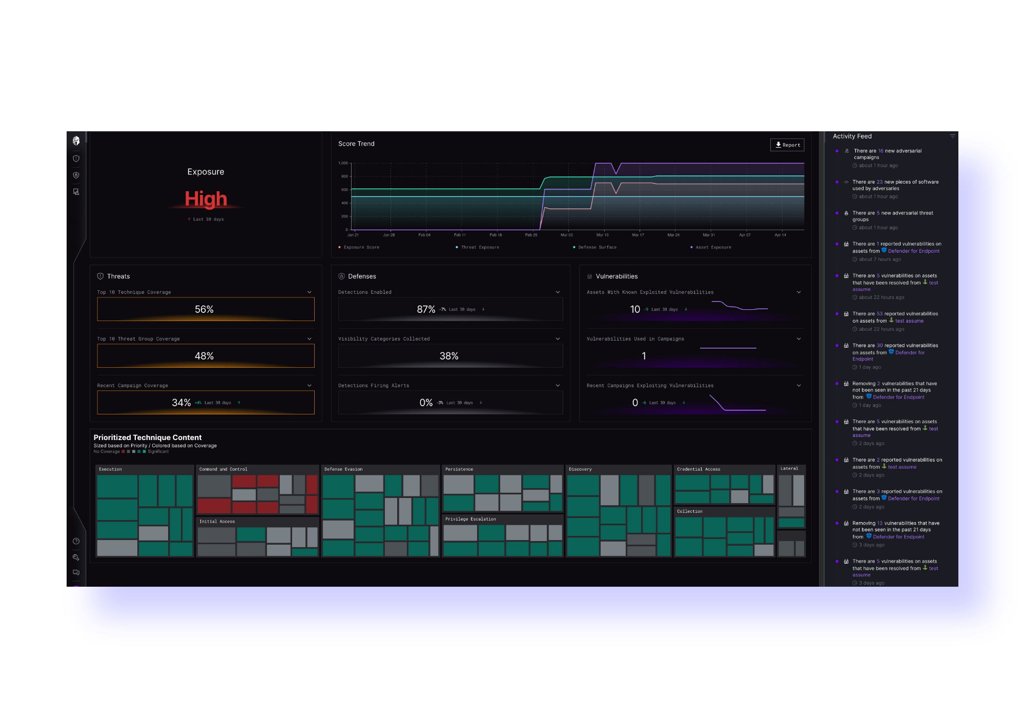  A computer screen showcasing a cybersecurity platform with an overview of metrics, graphs, and activities. The exposure level is marked as high.