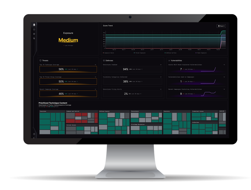  The computer monitor displays a cybersecurity dashboard platform, offering an insightful overview with charts, graphs, and a medium exposure rating.